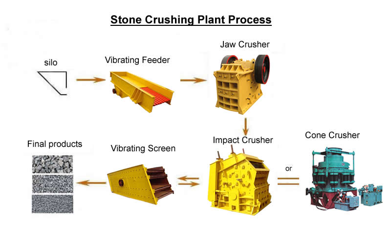 Stone Crushing Plant Zk Ball Mill Rotary Kiln Grinding Equipment