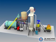 Production Procedures to Set up Cement Grinding Plant