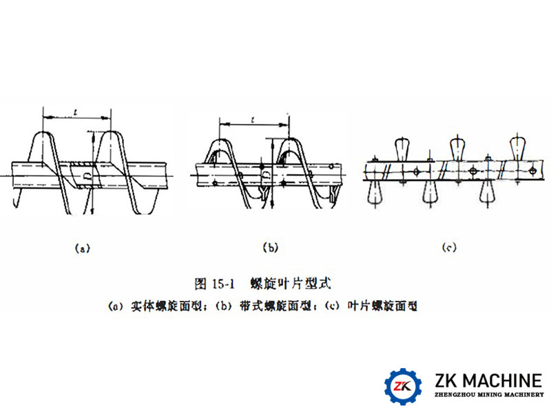 螺旋输送.jpg