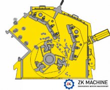 Analysis of Impact Crusher & Cone Crusher in the Second Stage Crushing