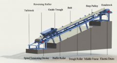 Selection of Common Transportation Equipment for Ceramsite Production Line